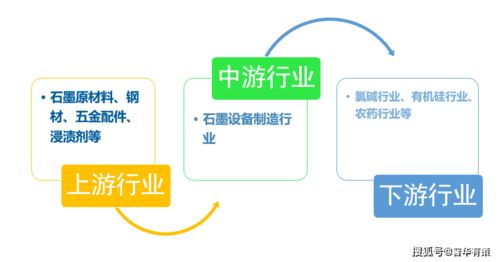 石墨設(shè)備行業(yè)產(chǎn)業(yè)鏈全景解析、發(fā)展態(tài)勢(shì)預(yù)測(cè)與技術(shù)咨詢服務(wù)